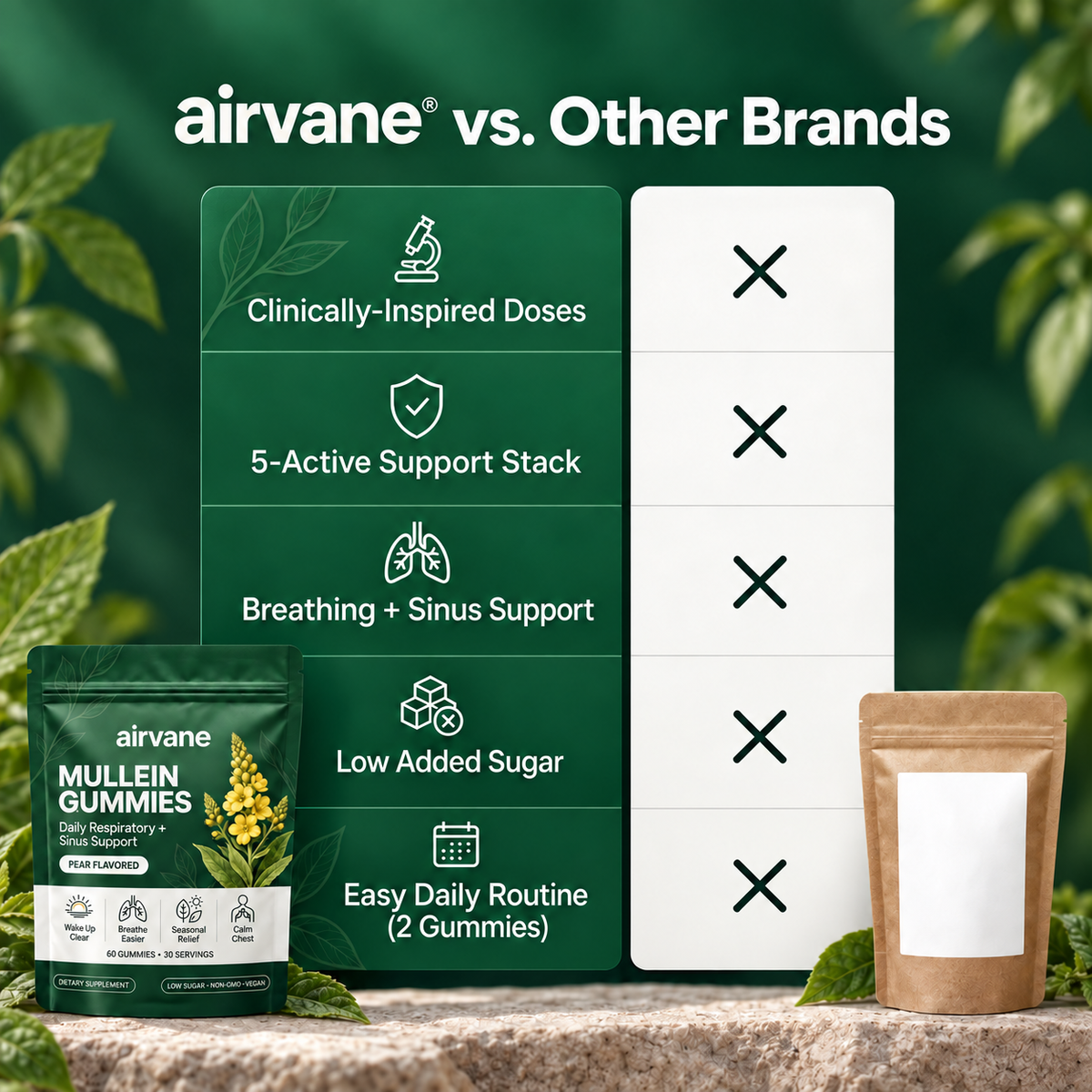 AIRVANE ClearLung™ Mullein Gummies